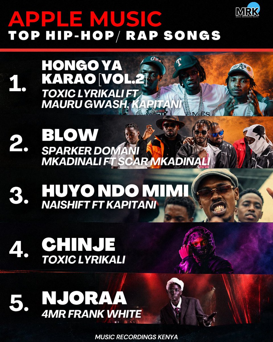 mrecordingske's tweet photo. Today’s Top Hip-Hop/Rap Songs &amp; Albums on Apple Music Kenya ‼️🔥 https://t.co/XRIQK0kPCR