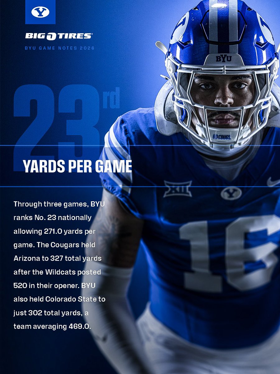 BYUfootball's tweet photo. GAME NOTES — BYU at TCU https://t.co/4M2yrYMX9G