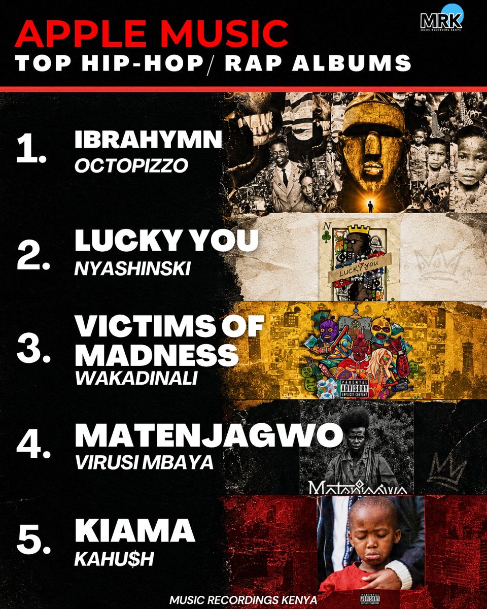 mrecordingske's tweet photo. Today’s Top Hip-Hop/Rap Songs &amp; Albums on Apple Music Kenya ‼️🔥 https://t.co/XRIQK0kPCR