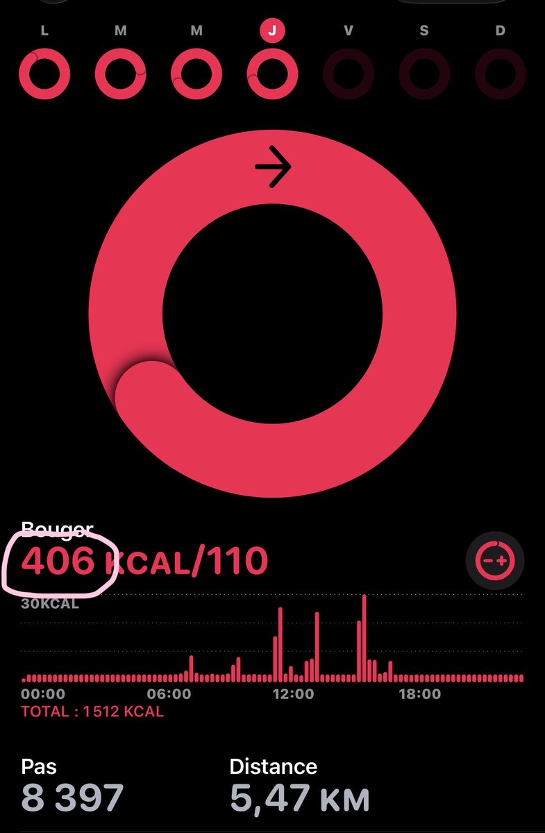 puddingwv's tweet photo. im gen curious abt why the fitness app is so inaccurate????????? https://t.co/QJAQGarf6o