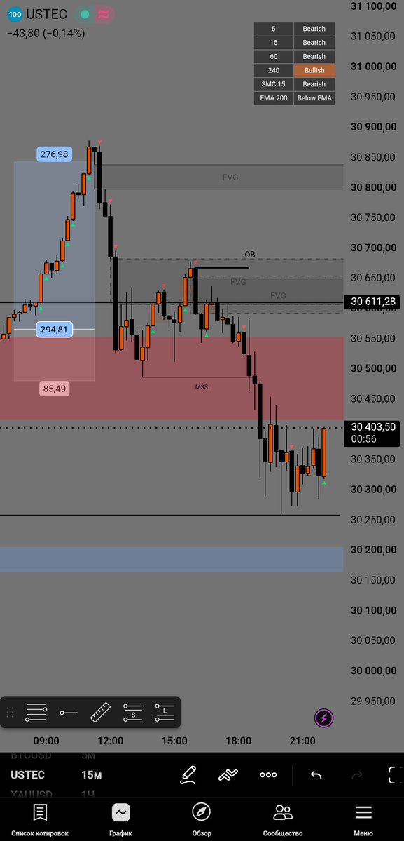 AbuLiquid's tweet photo. @MukhshifK @TradebyAdi You have excellent taste, beautiful view bro 😎👍🏽

But I’d recommend changing the color of the borders and the candle wicks to black. https://t.co/OMO39gTgou