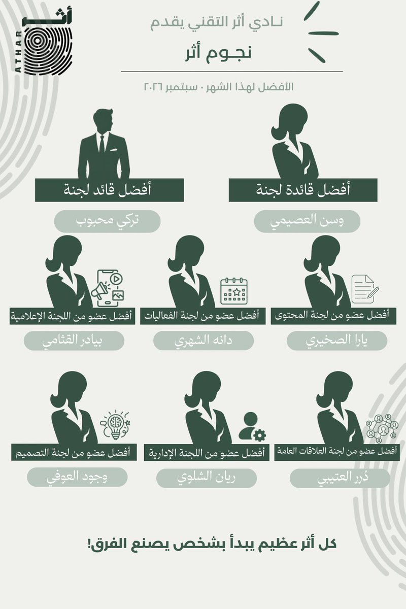 ATHAR_club1's tweet photo. 🫆نجوم الشهر🫆

خلف كل إنجاز شخص قرر يترك أثرًا 

نفخر بتكريم أعضاء الشهر تقديرًا لجهودهم، حضورهم، مبادراتهم، وروحهم التي صنعت فرقًا حقيقيًا خلال الشهر

شكرًا لعطائكم، وشغفكم، وكل خطوة أضفتم بها قيمة لمسيرتنا 

أنتم الأثر الذي نفتخر به🫆

مبارك لكم هذا الاستحقاق،والقادم أجمل 💚💚 https://t.co/31qPJqk8Qb