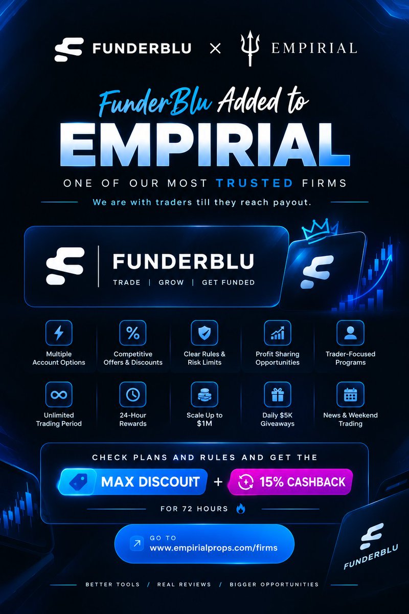 empirialprops's tweet photo. FUNDERBLU ADDED TO EMPIRIAL🍹
You can go to : https://t.co/jHkNx5bUyb

This is now one of our most Trusted Firm and we are with Traders till they reach payout   

Check plans and Rules and Get the MAX Discount + 15%  Cashback for 72 Hours https://t.co/ltUnQCgo0E