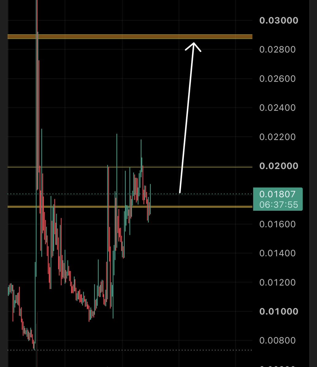 Quantracoon's tweet photo. $PORTAL #PORTAL hold 0.017 for a pump to 0.028. https://t.co/TUHaj4hWxy