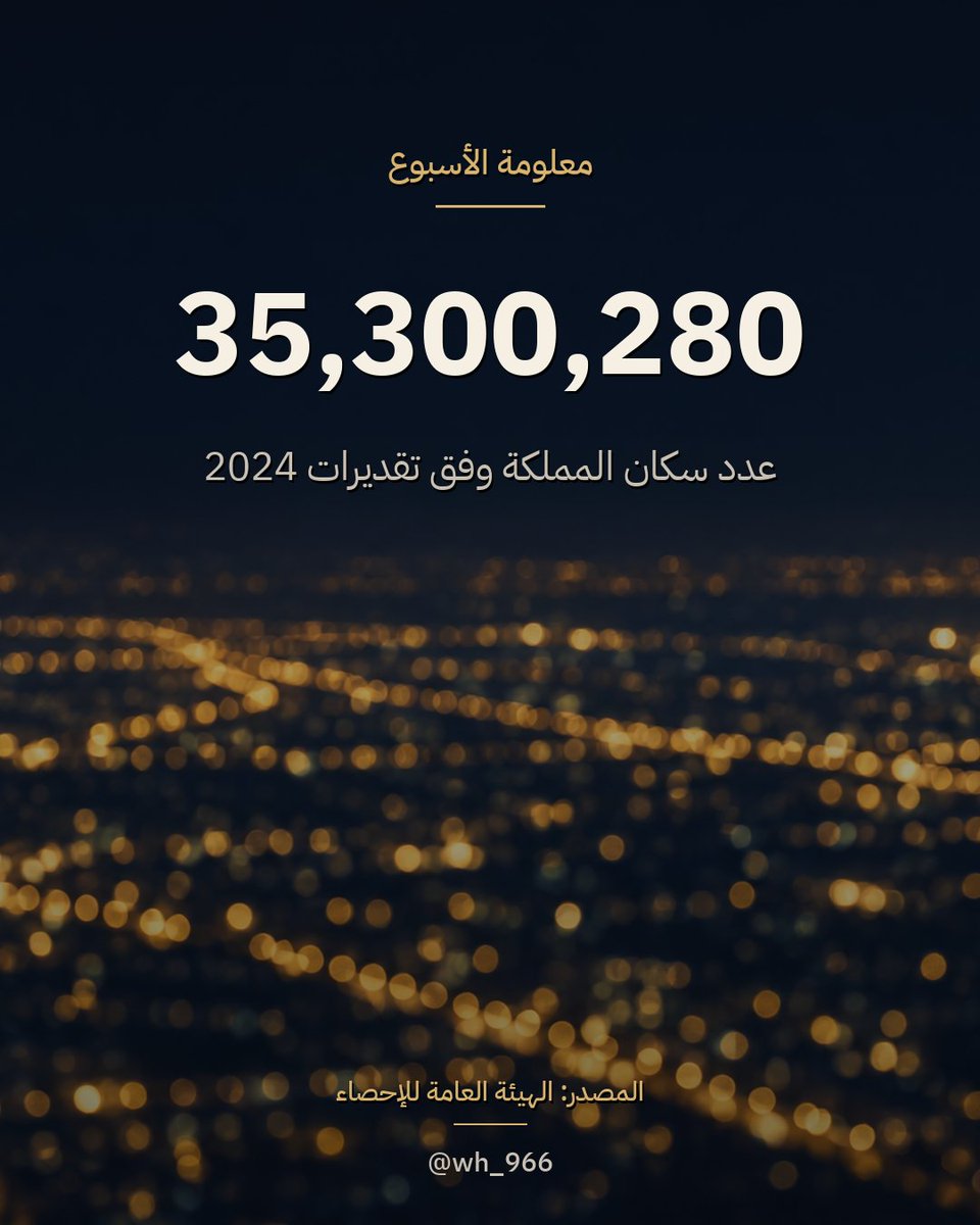 wh_966's tweet photo. معلومة الأسبوع:
بلغ عدد سكان المملكة 35,300,280 نسمة، وفق التقديرات السكانية لعام 2024 الصادرة عن الهيئة العامة للإحصاء.
رقمٌ كبير، لكن خلف كل واحد منه اسمٌ وبيتٌ وحلم.
وكل تخطيط جاد، في أي عمل، يبدأ من معرفة الناس بدقة. https://t.co/hzrQ52rbnA