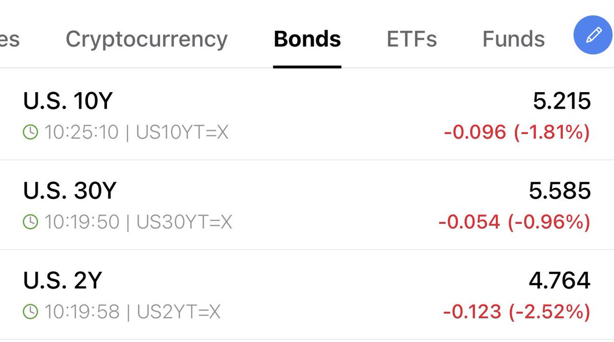 rptr_cap's tweet photo. I don’t believe my eyes 👀 

lots of catalysts in place for crypto and equities to rip higher the next 6 quarters. did bond yields discover today is day 1 of uptober? https://t.co/5dEYgHKDAF