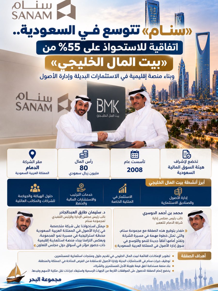 stoketrader's tweet photo. «سنام» توسّع حضورها في السوق السعودي 🇸🇦

وقّعت مجموعة سنام القابضة اتفاقية للاستحواذ على 55% من شركة بيت المال الخليجي، في خطوة استراتيجية تستهدف توسيع منصة المجموعة الإقليمية في الاستثمارات البديلة وإدارة الأصول.

وتعمل «بيت المال الخليجي» في السوق السعودي منذ عام 2008 برأس مال يبلغ 80 مليون ريال سعودي، وتشمل أنشطتها إدارة الأصول والصناديق الاستثمارية والملكية الخاصة والترتيب والاستشارات المالية والحفظ، إضافة إلى حلول الهيكلة والحوكمة.

وأكد د. سليمان طارق العبدالجادر أن الصفقة تمثل محطة استراتيجية في مسيرة نمو سنام وبناء منصة استثمارية إقليمية ذات حضور مؤثر في أسواق دول مجلس التعاون.

ويظل إتمام الصفقة خاضعاً للموافقات الرسمية واستكمال إجراءات نقل ملكية الأسهم.

سنام_القابضة
بورصة_الكويت 
مجموعة_البحر
