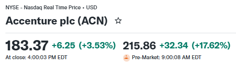 SaltGray's tweet photo. 💼 $ACN (アクセンチュア)
【FY2026 Q4】決算まとめ

決算(実績／予想)
【FY2026 Q4】
・売上：186.8億ドル／180.4億ドル→⭕️
・EPS：$3.29／$3.18→⭕️

【FY2026通期】
・売上：741.8億ドル／735.7億ドル→⭕️
・調整後EPS：$13.97／$13.87→⭕️

ガイダンス(会社予想／市場予想)
【FY2027 Q1】
・売上：189.5〜196.0億ドル／194億ドル→❌
　(中央値192.8億ドル)
・EPS：数値なし

【FY2027通期】
・売上成長率：+3〜6%
・EPS：$14.39〜14.81／$14.67→❌
　(中央値$14.60)

📅 対象期間：2026年6月〜8月(FY2026 Q4、8月31日期末)

📌トピック：「AIにコンサルの仕事が食われる」と年初から約3分の1売り込まれていた中、Q4は自社ガイダンス上限を大きく超える成長と過去最高の通期受注を叩き出し、悲観シナリオをいったん跳ね返した決算🔥

📋事業概要：世界最大級のITコンサル＆アウトソーシング企業。企業のDX(デジタル変革)・AI導入・クラウド移行を、戦略づくりから実際のシステム運用代行まで一気通貫で支援。社員約81万人、顧客約9,000社。

━━━━━━━━━━━━━━
💬 経営陣コメント
━━━━━━━━━━━━━━
・ジュリー・スウィートCEO：Q4売上は自社ガイダンスの上限を突破し、事業全体でバランスよく成長した1年を締めくくれた
・1億ドル超の大型受注を獲得した顧客が四半期で141社と過去最高🌟
・株主還元は過去最高の115億ドル
・AI・データ人材は約11万人に到達。「3年で4���→8万人に倍増」という目標を前倒しで大きく超えた
・FY2026は当初ガイダンスの全項目を達成または上回ったと強調

━━━━━━━━━━━━━━
📊 財務ハイライト(YoY)
━━━━━━━━━━━━━━
【Q4】
🔹売上：186.8億ドル(+6%、現地通貨+7%)🚀
　→自社ガイダンス(177.5〜184億ドル)の上限超え
🔹営業利益率：15.3%(前年の調整後比+0.2pt)
🔹EPS：$3.29(前年の調整後比+9%)
🔹新規受注：221.7億ドル(+4%)、BtB(ブック・トゥ・ビル＝受注÷売上)1.2🌟
　・コンサル：94.0億ドル(BtB 1.0)
　・マネージドサービス(運用代行)：127.7億ドル(BtB 1.4)

【業種別(現地通貨ベース)】
・通信・メディア・テック：32.6億ドル(+11%)🔥
・ヘルス＆公共サービス：38.6億ドル(+9%)←通期+2%から急加速、米連邦の逆風が一巡
・金融サービス：34.7億ドル(+6%)
・資源：25.2億ドル(+6%)
・製品：55.6億ドル(+4%)

【地域別(現地通貨ベース)】
・米州：94.3億ドル(+7%)
・EMEA(欧州・中東・アフリカ)：65.8億ドル(+7%)
・アジア太平洋：26.7億ドル(+7%)※ただし営業利益は減益

【通期FY2026】
🔹売上：741.8億ドル(+6%、現地通貨+5%、うち自力成長+3%)
🔹調整後EPS：$13.97(+8%)
🔹新規受注：845億ドルで過去最高🚀

【キャッシ��フロー／バランスシート】
・Q4のFCF(フリーキャッシュフロー)：28.5億ドル(▲25%)
・通期FCF：116億ドル(+7%)、純利益の1.4倍と稼ぐ力は健在
・現金：128億ドル
・長期借入：50億→100億ドルへ倍増(7月に50億ドルの社債発行)
・売掛金の回収日数(DSO)：47日→50日へやや悪化

━━━━━━━━━━━━━━
🚀 事業ハイライト
━━━━━━━━━━━━━━
・Anthropicと「AI安全性の評価チーム」を共同で立ち上げ。5年間で両社それぞれ10億ドル超を投資予定🔥(英Faculty買収で専門性を確保)
・Google Cloudと「Gemini Enterprise事業グループ」を新設、AWS・ServiceNowとも中堅企業向けAIサービスで連携
・主要パートナー18社(NVIDIA・Microsoft・OpenAI・Anthropic・Palantirなど)関連で売上の約65%、会社全体より速いペースで成長
・新興AI＆データパートナー8社との受注は前年比3倍超、売上は2倍超🌟
・FY26は17件・49億ドルのM&A。サイバーOT(工場・インフラ向けセキュリティ)のDragos等、約30億ドル分が9月にずれ込み完了
・FY27はM&Aに約80億ドルを投じる計画(成長への上乗せは約2〜2.5pt)
・固定価格型(成果報酬型を含む)が受注の65%超に
・社員数は81.4万人(+5%)、稼働率93%と高水準
・10月14日にインベスター・��イ(投資家説明会)を開催予定

━━━━━━━━━━━━━━
📣 株主還元 / 注目トピック
━━━━━━━━━━━━━━
・FY26の株主還元：過去最高115億ドル(+38%)
　→自社株買い75億ドル(Q4に追加で20億ドル)、配当40億ドル
・発行済株数は約2.5%減少
・四半期配当：$1.71へ+5%増配(利回り約3.5%)
・取締役会が60億ドルの自社株買い枠を追加承認(残枠約69億ドル)
・FY27の還元目標：95億ドル以上(FY26よりは縮小)
・FY27は平均株数をさらに約3%減らす見込み

━━━━━━━━━━━━━━
✅ ポジティブ
━━━━━━━━━━━━━━
1️⃣ Q4売上が自社ガイダンス上限を大きく超え、市場予想を約6億ドル上回る堂々のビート🚀

2️⃣ 受注222億ドル・BtB1.2、通期受注は過去最高の845億ドル。大型案件も過去最高で「仕事の蛇口」は細っていない

3️⃣ 全業種・全地域がプラス成長。課題だった米連邦の逆風も一巡し、ヘルス＆公共が+9%へ急回復

4️⃣ Anthropic・Google・NVIDIAなどAIエコシステムの中心ポジションを確保。新興AIパートナー経由の受注は3倍超🔥

5️⃣ 決算前は予想PER約12倍台まで売り込まれており、配当利回り約3.5%＋大規模自社株買いで下値は堅い

━━━━━━━━━━━━━━
⚠️ リスク
━━━━━━━━━━━━━━
1️⃣ FY27の成長3〜6%のうち約2〜2.5ptはM&A寄与。自力成長は1〜4%程度と実はかなり控えめ

2️⃣ FY27のEPS成長は調整後比+3〜6%止まり。借入増で利息負担が約2.5億ドル増え、コンセンサスもやや下回る

3️⃣ Q4のFCFは▲25%、回収日数も悪化。Q1売上ガイダンスの中央値も市場予想に届かず

4️⃣ 借入倍増＆M&A加速で資本効率(ROIC)は23%→21%へ低下。還元額も115億→95億ドル以上へ縮小、増配率も+10%→+5%に鈍化

5️⃣ 「AIで人月ビジネスが縮む」構造論は未決着。社員はむしろ+5%増え、AI売上の個別開示もやめたまま

━━━━━━━━━━━━━━
📝 総括
━━━━━━━━━━━━━━
今回の決算の本質は「最悪シナリオの否定」です。
AIがコンサルの仕事を奪うという不安から、株価は年初来で約3分の1下落。市場が身構えていた中で、Q4は売上・受注ともに予想を大きく上回り、全業種・全地域でプラス成長。
「AI時代でも、企業がAIを実装するには結局アク��ンチュアのような実働部隊が必要」というストーリーを数字で示せたのは大きいです👏

📈市場の反応
決算発表後、株価はプレマーケットで大きく上昇。
要因は、
・事前の期待値が極端に低かった(売上は+2.5%程度、���注は前年割れが予想されていた)
・それに対して売上+7%・受注過去最高と「悪材料出尽くし」感が出た
・FY27ガイダンスも失望を招く水準ではなかった
の3つで、売り込まれていたぶんショートカバーが入ったのではないでしょうか？

この決算を受けて株価はプレマで+17.62％となっています。

※本投稿は決算資料に基づく個人的な情報整理であり、投資判断はご自身の責任でお願いします。

#ACN #アクセンチュア #Accenture #米国株 #決算 #投資 #株式投資