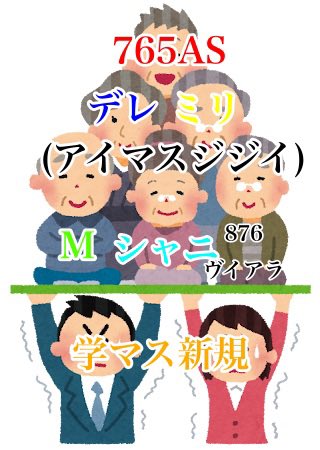 manaita_foooo's tweet photo. 完全にみんマスジジイとしてのカスポジショントークだけど、うっすら学マスに期待してる部分これなのでドパドパしてアホみたいに稼いでアイマス全体の寿命を伸ばしてほしい https://t.co/1Xn8rUnV9A