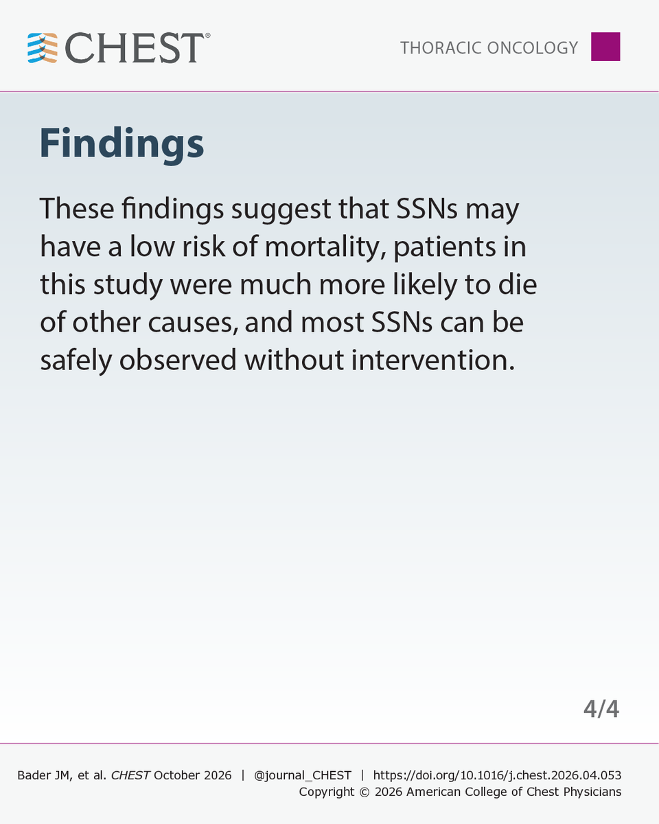 journal_CHEST's tweet photo. INSIDE LOOK 👀 Read from the upcoming issue (October 8): Natural History, Treatment, Survival, and Causes of Mortality in Patients With Subsolid and Ground-Glass Nodules
Read more in the journal CHEST®: https://t.co/AxgSDDAuBA
#MedEd #JournalCHEST #LungCancer https://t.co/CV4lWr7RKt
