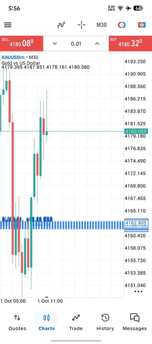 ghgcdsf2l's tweet photo. #XAUUSD  Full target delivered! with 200+PIPS 💰
#XAUUSD #Gold #GoldTrading #Forex #ForexTrading #PriceAction #SmartMoney #TradingSignals #forextips https://t.co/ydp7QKPkLN