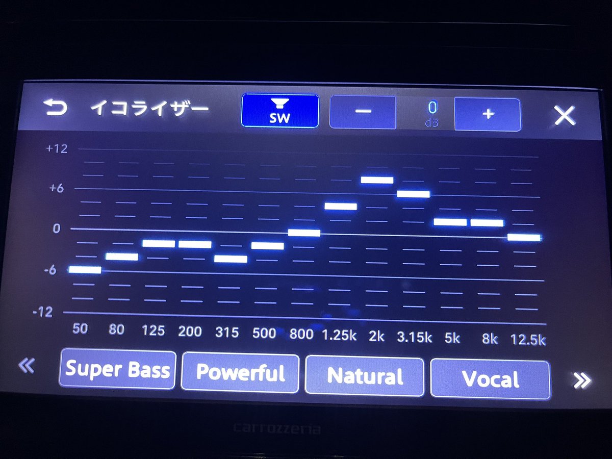 Take_D20's tweet photo. 低音が響き過ぎるから結局、これで落ち着いた
タイムアライメントもやったのでだいぶ良くなった

ちなみにバックカメラと追加メーターの信号がどっかで切れたらしい…時間ないから今度見直す笑 https://t.co/EW6CSo4bg6