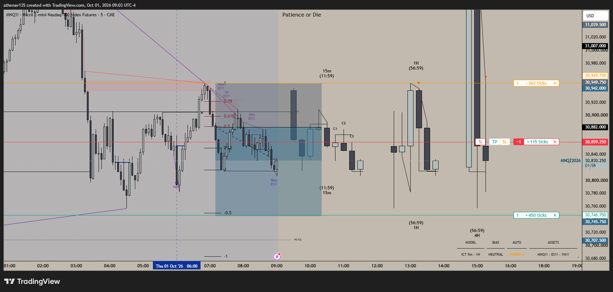 Athenav135's tweet photo. Shorting 4h C3
Patience. https://t.co/t2Er9qKhEz