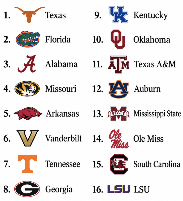 Scouting_Col's tweet photo. My SEC projected standings for the 2026-2027 CBB season. https://t.co/gl03FXkSXF