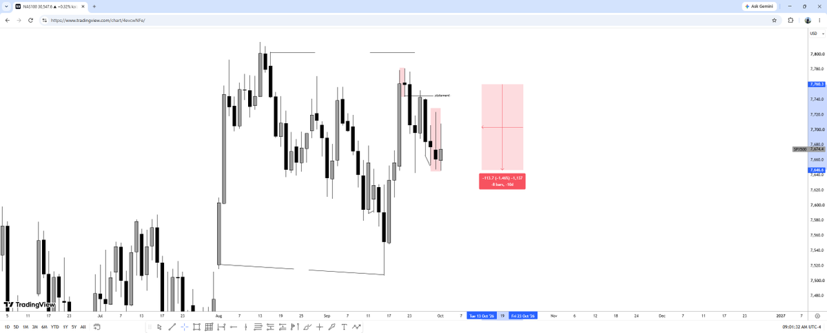 HKZ_151's tweet photo. So the DOL for DXY  we anticipated has been hit.....

ES is also dropping and so is YM except for NQ

Nasdaq and dxy moving in same direction ?
chat is something cooking.

#checkoutdxy
#checkoutnq https://t.co/wDrl9JoXxB