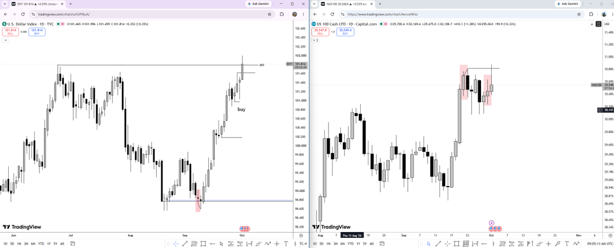 HKZ_151's tweet photo. So the DOL for DXY  we anticipated has been hit.....

ES is also dropping and so is YM except for NQ

Nasdaq and dxy moving in same direction ?
chat is something cooking.

#checkoutdxy
#checkoutnq https://t.co/wDrl9JoXxB
