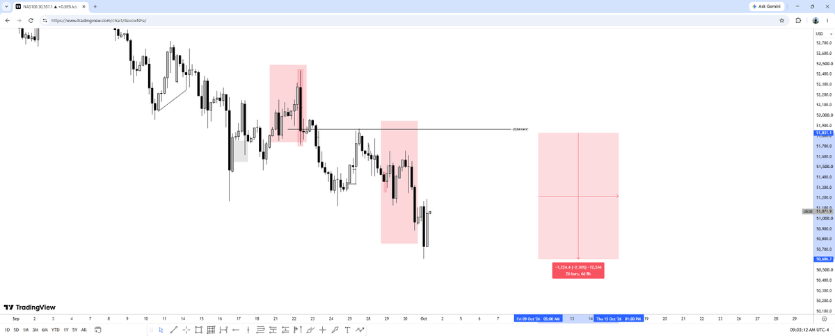 HKZ_151's tweet photo. So the DOL for DXY  we anticipated has been hit.....

ES is also dropping and so is YM except for NQ

Nasdaq and dxy moving in same direction ?
chat is something cooking.

#checkoutdxy
#checkoutnq https://t.co/wDrl9JoXxB