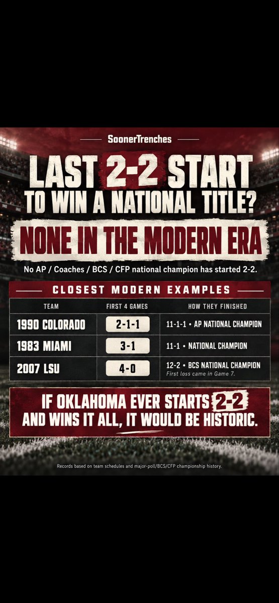 SoonerTrenches's tweet photo. https://t.co/Cv4iq2k9nU