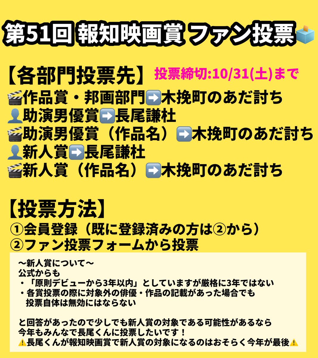 kntng0815's tweet photo. ⭐️#報知映画賞 ファン投票⭐️

助演男優賞➡️長尾謙杜
助演男優賞(作品名)➡️木挽町のあだ討ち
新人賞➡️長尾謙杜
新人賞(作品名)➡️木挽町のあだ討ち

に投票お願いします🗳 ⚠️10/31まで

無料会員登録にて1人1回投票可能！
🔗【https://t.co/syCf7xEQSR】

#長尾謙杜_映画賞投票 https://t.co/nyPGmOdAx6