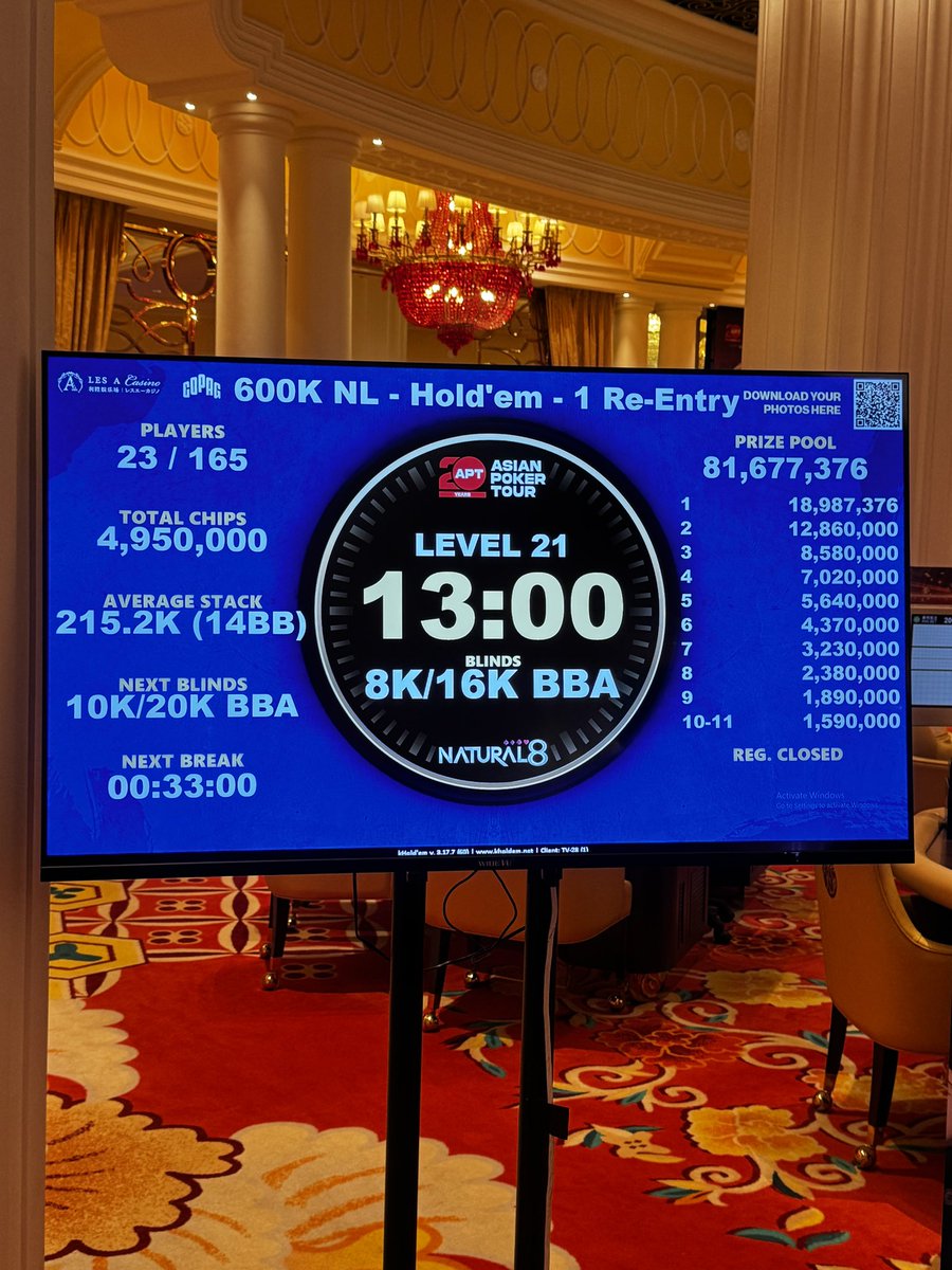 kenhehe1114's tweet photo. 8 poker tournaments ,6 itm money 
So lucky https://t.co/ZjJGCSFQZW