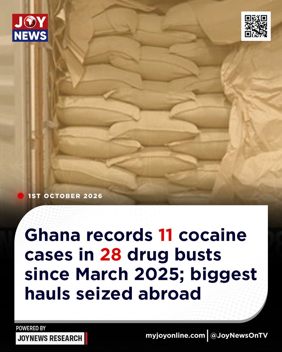 Joy997FM's tweet photo. Ghana records 11 cocaine cases in 28 drug busts since March 2025; biggest hauls seized abroad

Details here: https://t.co/pQVITlNXs2

#JoyNews #JoyFM #GhanaNews #JoyPrime #MyJoyOnline https://t.co/82UtjbgxyW