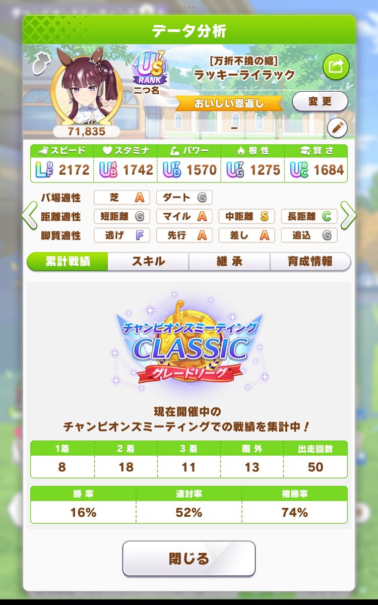 maruafon's tweet photo. #チャンピオンズミーティングCLASSIC
全体勝率が下がってるんで必然とララの勝率も下がりアイがダントツ
さすがにもう大逃げエースが許される事はないらしい
(  '-' ) https://t.co/MqFDWhHVFb