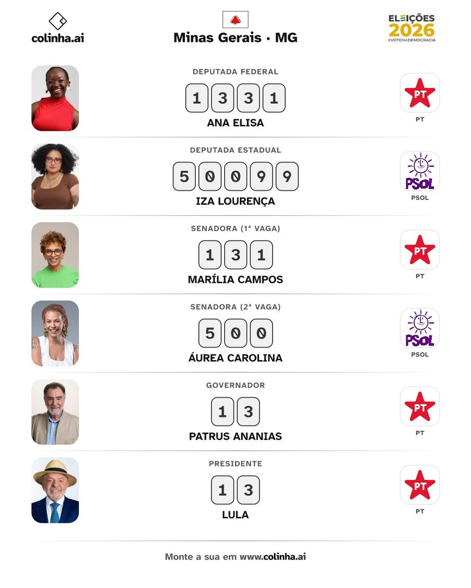 jknarigudo's tweet photo. minas tem que eleger senadores e deputados de esquerda! votem consciente https://t.co/PWGbQtqXz4