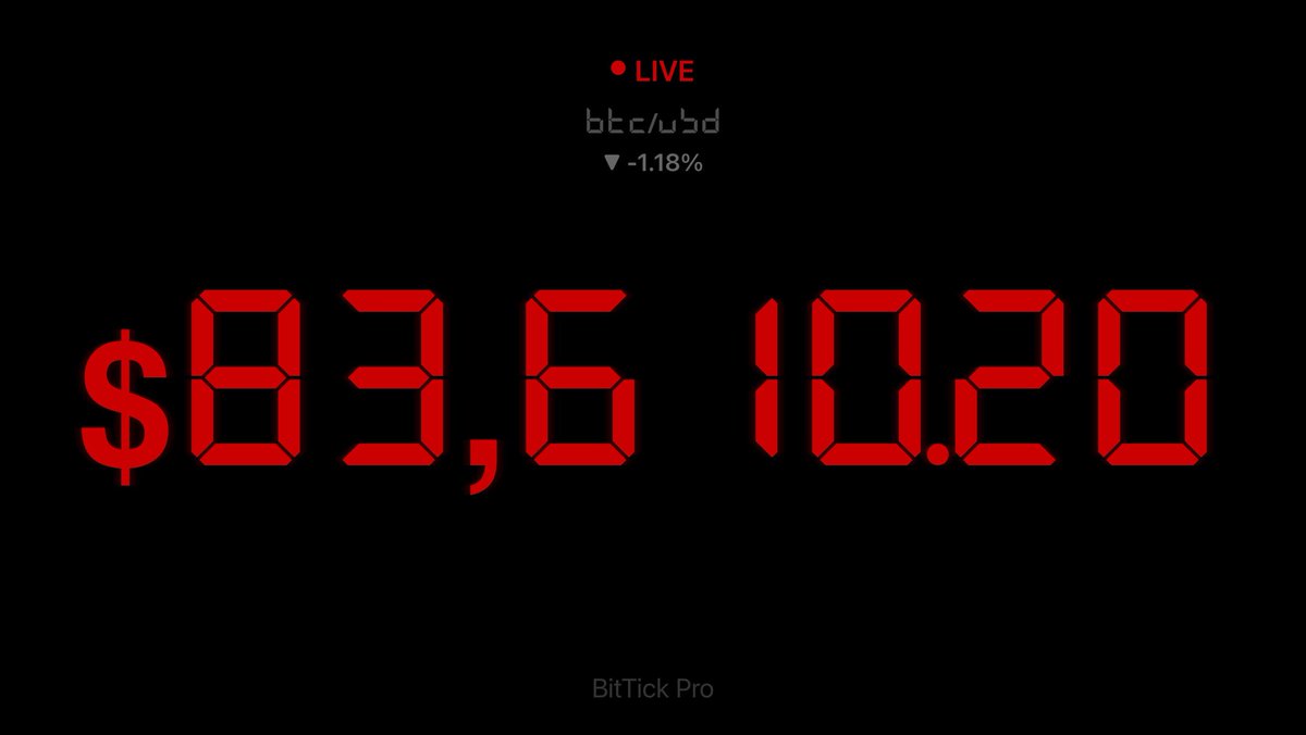 BitTickPro's tweet photo. See the money before it sees you ₿ #Bitcoin #BTC https://t.co/vBL7zwPoDd