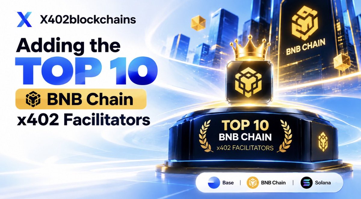 x402blockchains's tweet photo. 🚀 X402 Blockchains is adding the Top 10 BNB Chain x402 Facilitators!

We’re expanding our BNB Chain coverage and bringing the leading x402 facilitators together on one platform.

🔹 Top 10 BNB Chain x402 Facilitators
🔹 Facilitator discovery
🔹 Onchain data & activity
🔹 Built for the growing x402 ecosystem

More facilitators. More visibility. More x402 infrastructure.

🌐 X402 Blockchains
#x402 #BNBChain #X402Blockchains #Web3