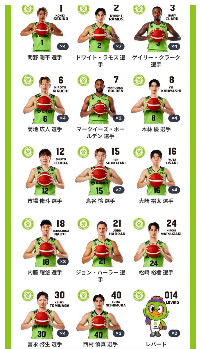 SHUNbb9's tweet photo. やっと揃ったヽ(=´▽`=)ﾉ https://t.co/Z2pBKHwWWo