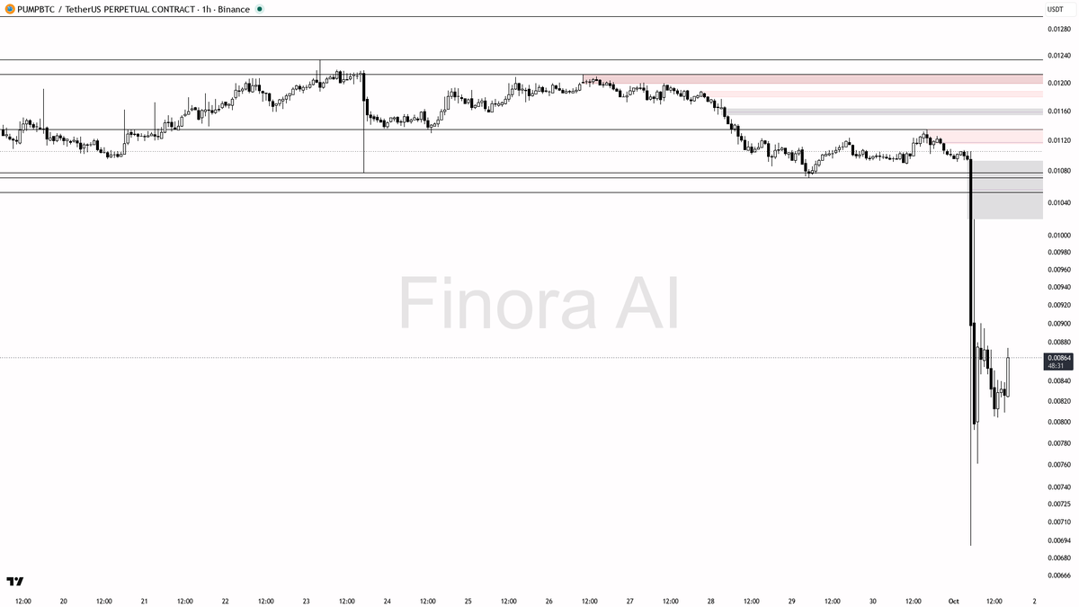 fails to show commitment from buyers or stalls at supply, the expectation remains for further downside probing—do not countertrend blindly
- in summary: let the