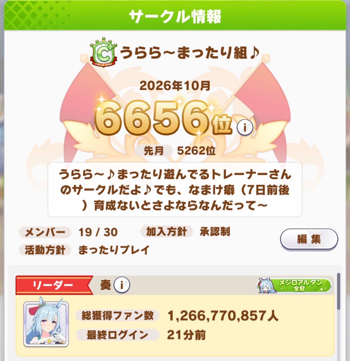 kanadeuma0222's tweet photo. @asuzaka3046 ff外から失礼致します。
こちら無言OKで中距離靴投げのたまにスタンプ交流しているサークルです。
先月のランキングはC＋でした。
ノルマは無しで、1週間程ログインがないと除名対象になりますが、事前にご相談頂ければ基本問題ございません。
よろしければご一考下さいませ！ https://t.co/RsNIJ8WV4X
