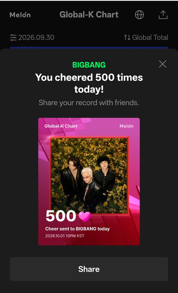 menrva26's tweet photo. 🔥 Melon Global-K Chart Update for BIGBANG 🔥
Since streaming on Melon isn't an option for most of us, let's show our support for BIGBANG on the platform by tapping the fire icon on the right side!
There is no limit to how many times you can click, so keep those cheers coming!
https://t.co/Mt1EGRi6S1
Let's go, VIPs! 🙌🏻💥