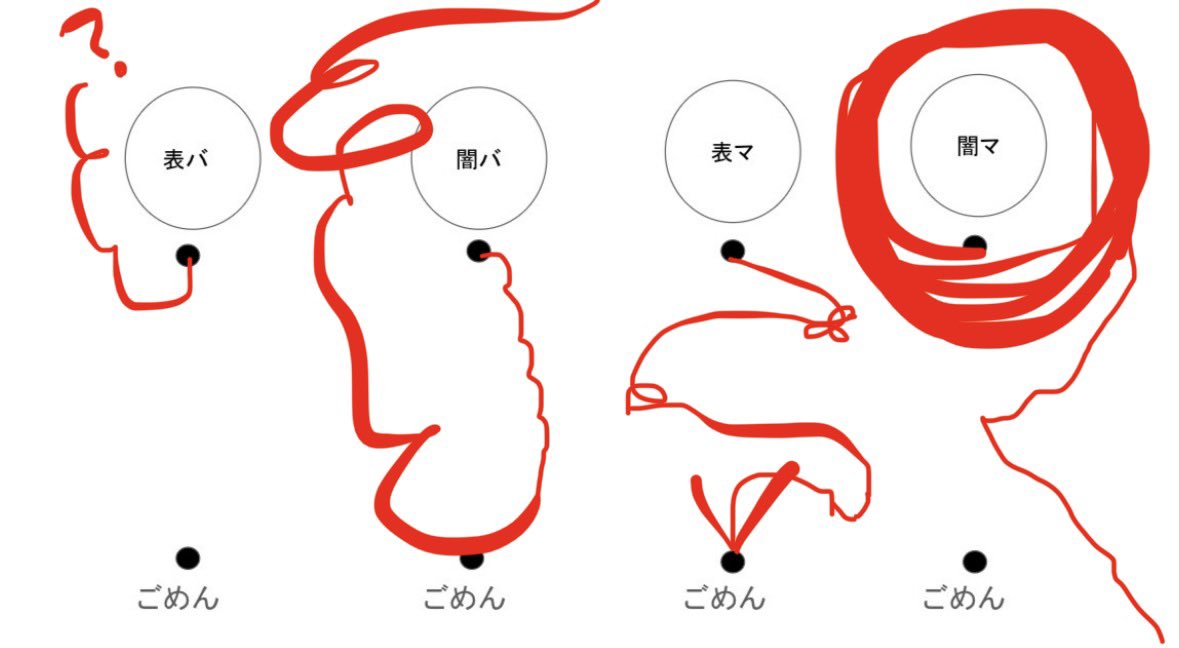 Saten_he_go's tweet photo. 遊戯王各キャラ謝罪矢印ミーム。
異論は認めます。

（パワポの図形でキャラ表現したかったけど無理すぎた） https://t.co/59DuNFIvO1