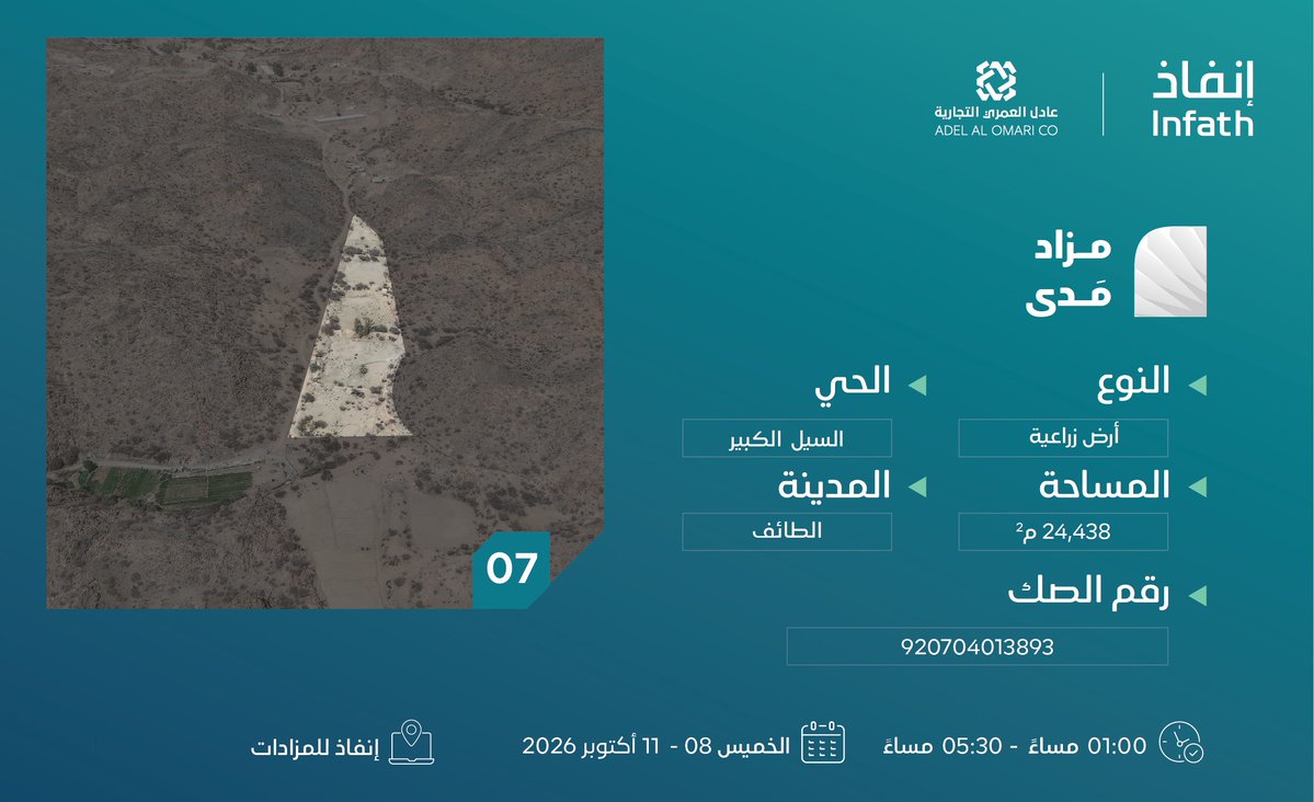 AdelAuctions's tweet photo. مزاد مَدى 

أرض زراعية بالسيل الكبير 

إنفاذ للمزادات: https://t.co/D9ke33HZfr

@infath_sa | @infathAuctions https://t.co/cs3Qcjz0n7