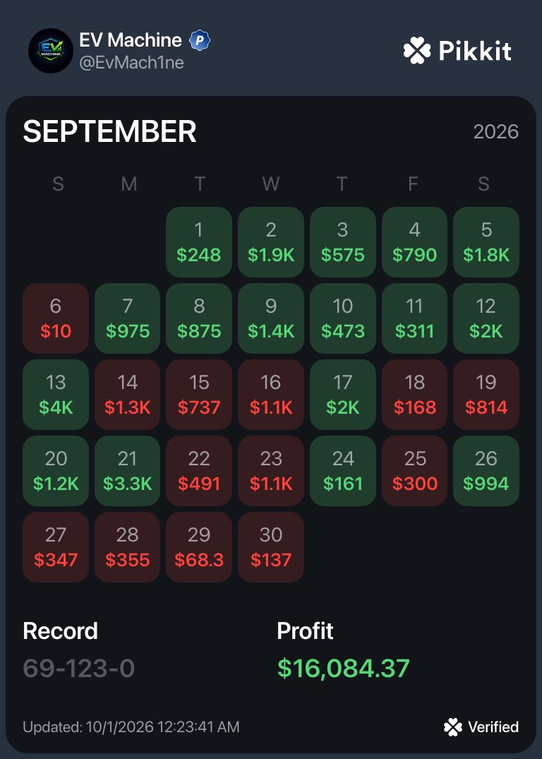 EvMach1ne's tweet photo. Amazing month of September! Up over $16,000. October plays kick off today live in discord. Join up! https://t.co/k76EULjH2P