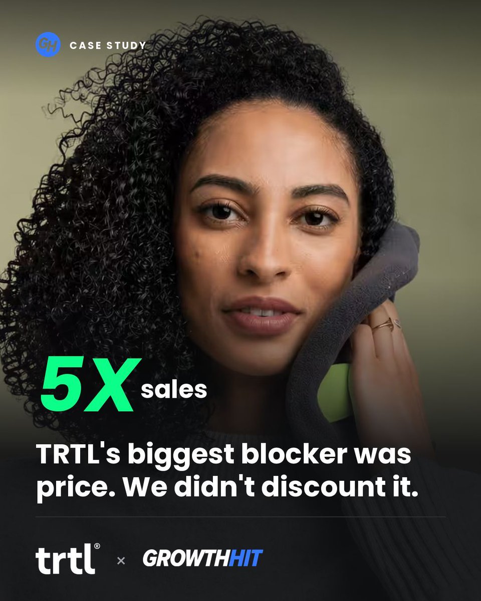 GrowthHit's tweet photo. TRTL's price objection: why pay $60 for one pillow?

We didn't discount. We sold to the family: bundles up front and a Buy 2, Save 20% reminder.

5X sales. +18% checkouts.

https://t.co/UktTRSwF9D https://t.co/Q3XTAAnnC5