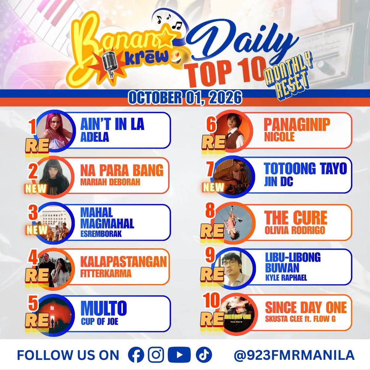 WAdlLounge's tweet photo. 📻 OCTOBER 01, 2026 | “SINTA” BY WILL ASHLEY | RADIO RANKING UPDATE 🖤

Loungers!!! 🚨

Nalaglag tayo, please do comment to vote for Sinta by Will Ashley 🙏🏼

We’ve prepared something to make it easier and more convenient for everyone to vote and comment for Will Ashley! 

Kindly click the link below and let’s support, comment to vote together! 🗳️💬

🔗: https://t.co/Bn84Xessl3