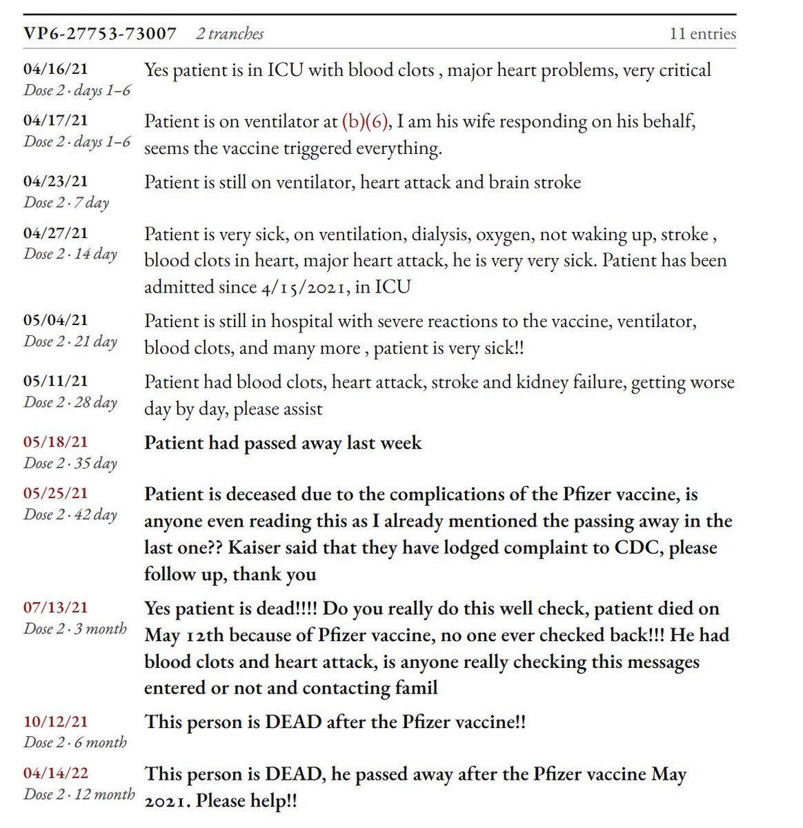 jeffreytucker's tweet photo. This is extremely difficult to read, 1,000 pages of suffering reported to V-Safe (how about that name, huh?). Just take a look at a few. 

https://t.co/PZBXJG1hKF https://t.co/VJH9OetriF