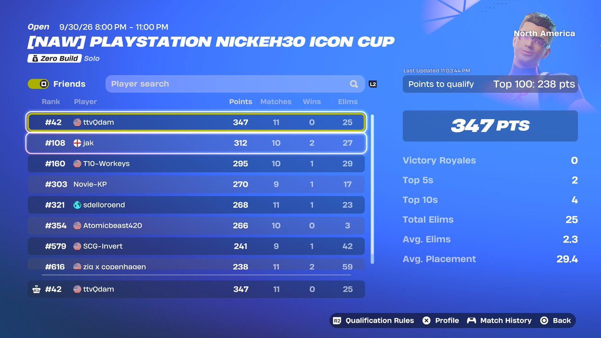 QdamTv's tweet photo. Qualified Brazil &amp; NAW 
Ps Cup Finals 🇧🇷🏆🇺🇸 
2/4 regions 
(missed Asia qual by 7 points😭) https://t.co/31bUpOxEDe