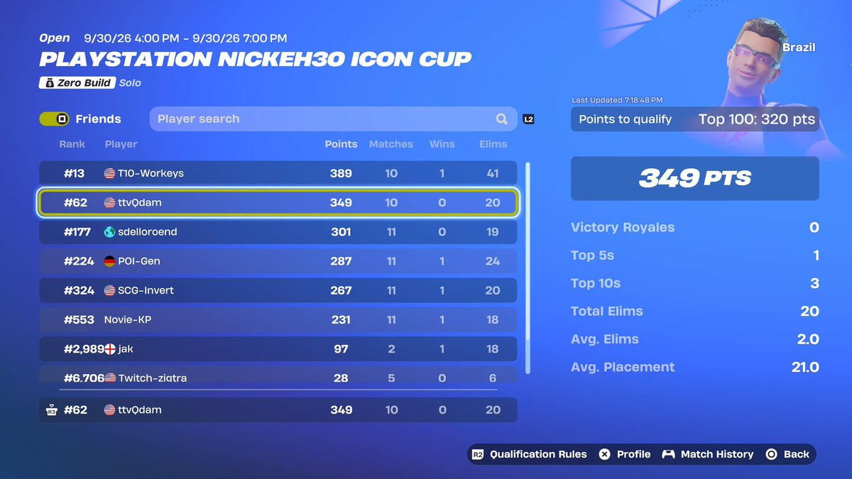 QdamTv's tweet photo. Qualified Brazil &amp; NAW 
Ps Cup Finals 🇧🇷🏆🇺🇸 
2/4 regions 
(missed Asia qual by 7 points😭) https://t.co/31bUpOxEDe