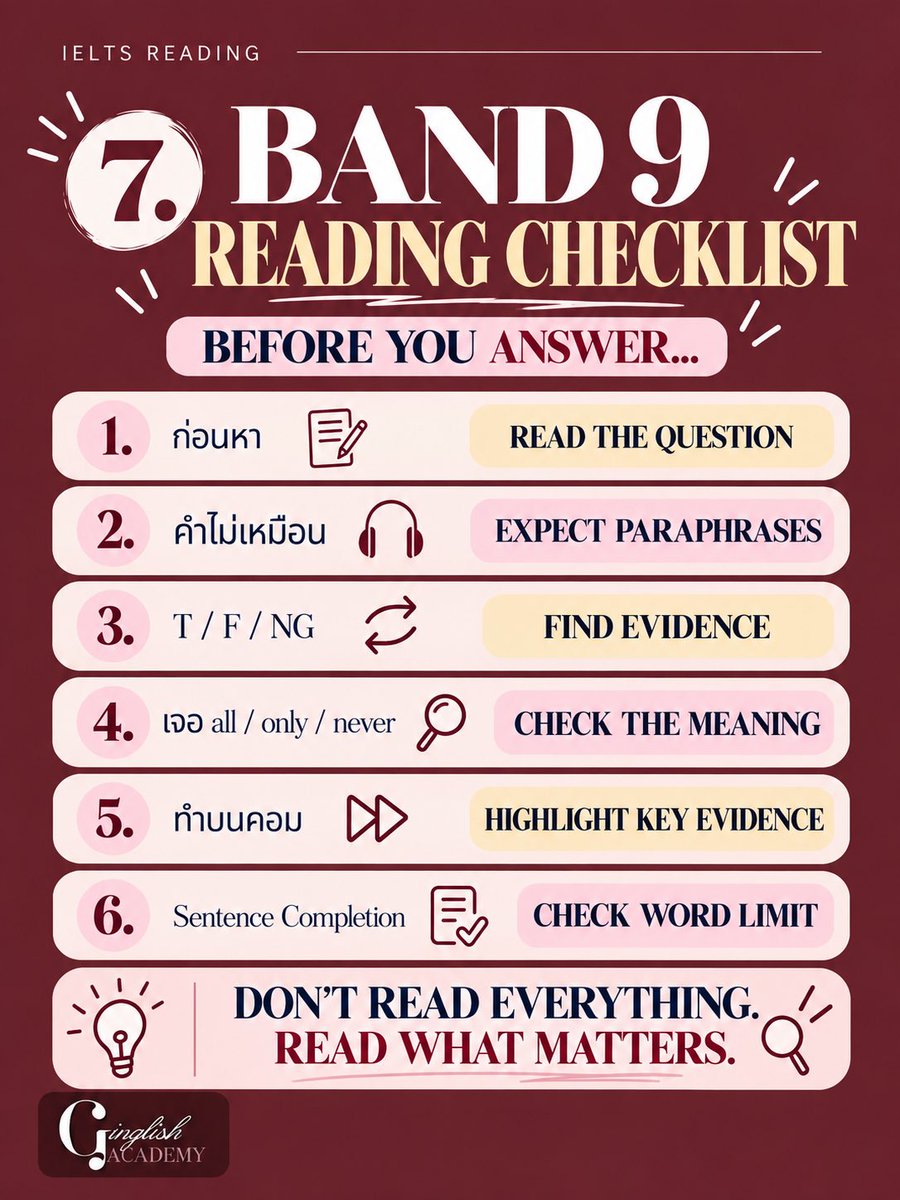 GinglishAcademy's tweet photo. https://t.co/SNLnIaexzw