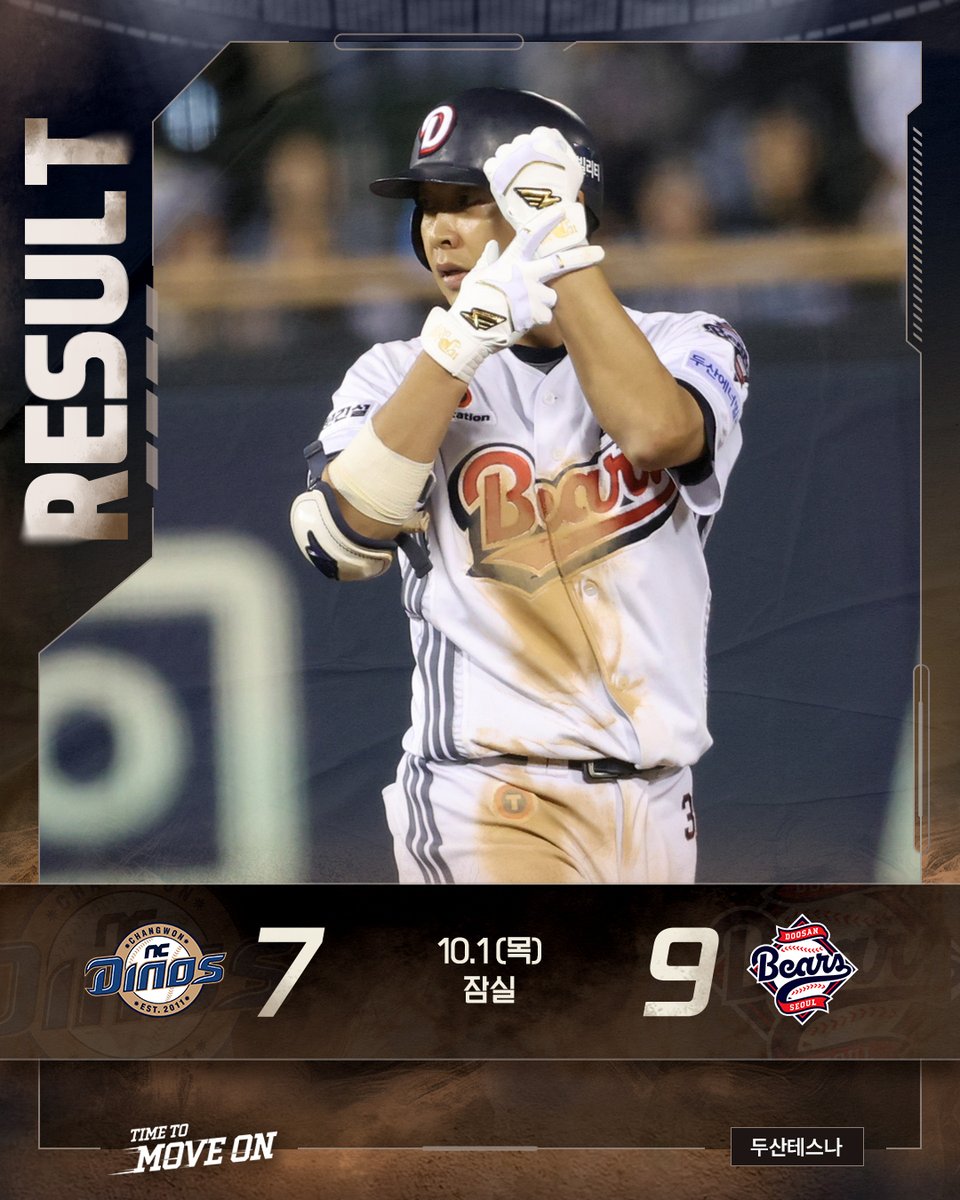 doosanbears1982's tweet photo. 잠실야구장에서 진행된
NC 다이노스와의 경기 결과입니다.

·승: 타카다
·홀드: 김정우, 이용찬, 이병헌
·세이브: 김택연
·홈런: 양의지 22호(1회)

✔ Next Game
🗓 10.3(토) 14:00 | vs 삼성 | 대구
📺 SPOTV

#두산베어스 #doosanbears
#KBO리그 #정규시즌 #경기결과 https://t.co/OvmldQ9YAE