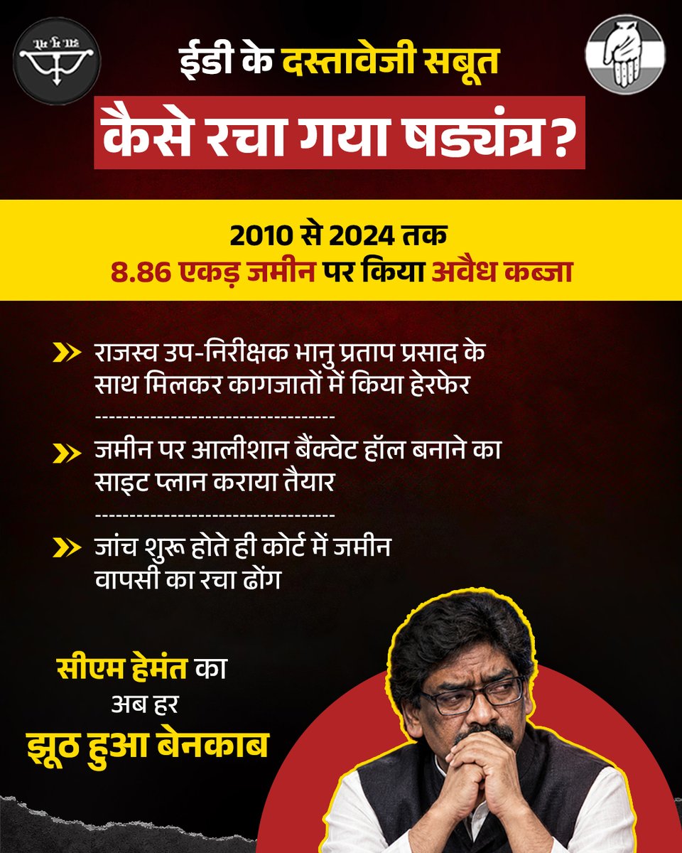 BJP4Jharkhand's tweet photo. कागजों में हेरफेर और सत्ता के पावर का खेल... महाभ्रष्ट सीएम @HemantSorenJMM की खुली पोल, अब फिर जाएंगे जेल!

बड़गाईं अंचल (शांति नगर) की 8.86 एकड़ बेसकीमती जमीन डकैती और मनी लॉन्ड्रिंग मामले में PMLA की विशेष अदालत ने मुख्यमंत्री हेमंत के खिलाफ आरोप तय कर दिए हैं!

अब ED गवाह और दस्तावेजी सबूत पेश करेगी, पाई-पाई का हिसाब होगा और कानून का चाबुक सीधे सलाखों तक पहुंचाएगा!