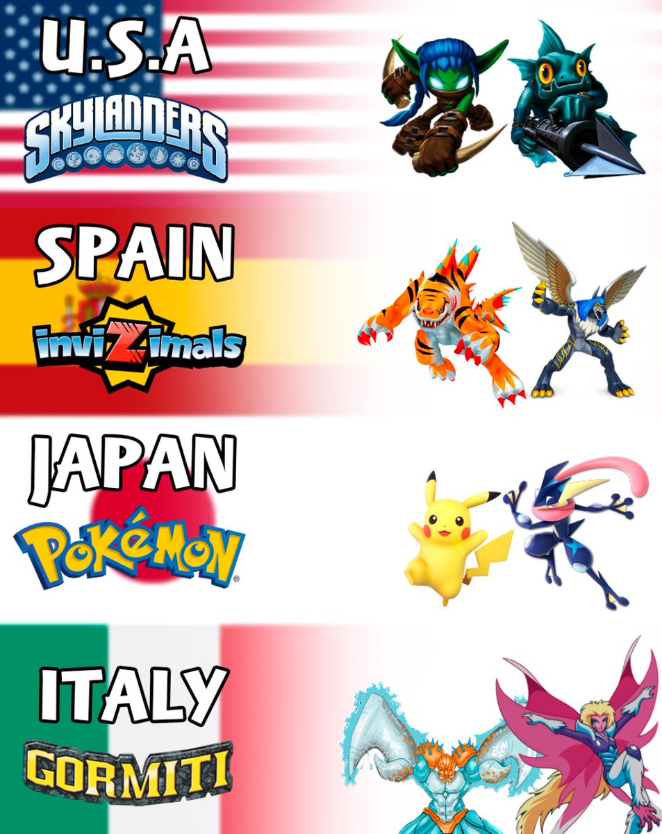 kalfuyama's tweet photo. Which country has the best creature-based franchise? https://t.co/1vxodhdiFa