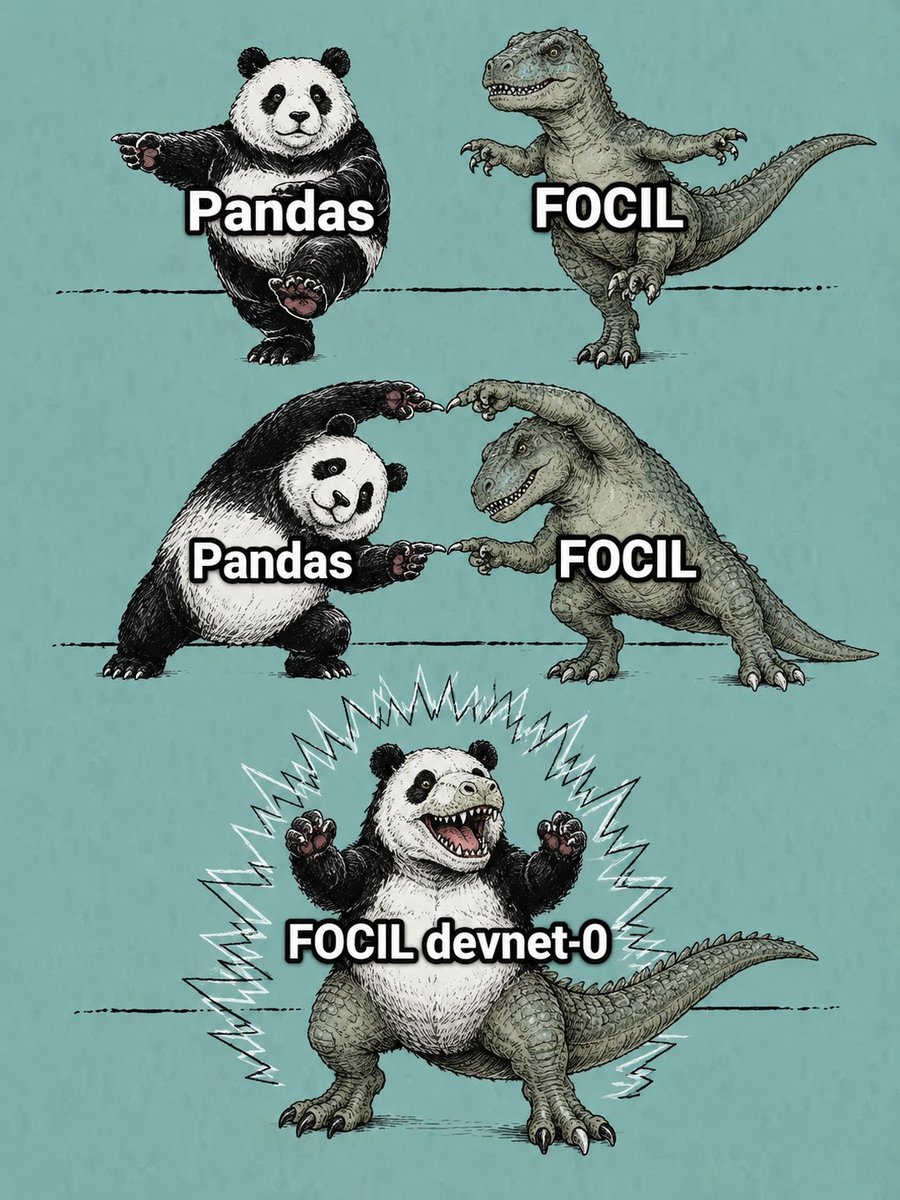 jih2nn's tweet photo. Finally, FOCIL devnet-0. It took around 5 years to go from an insightful idea to an actual devnet. Advancing the most decentralized network takes a tremendous amount of work: exploring the design space to find a solution that solves the problem without sacrificing the properties Ethereum cares about, writing down the specification and building a prototype, iterating to improve the design, finding and handling edge cases, and the list goes on.

Just like being able to travel across a country using only cash, we sometimes take things for granted and forget that they might not be guaranteed. But we shouldn't. You should be able to do what matters most using only the protocol’s most basic functions.

FOCIL strengthens Ethereum as a freedom technology. It’s a big step forward but not a silver bullet. More features are in the pipeline.