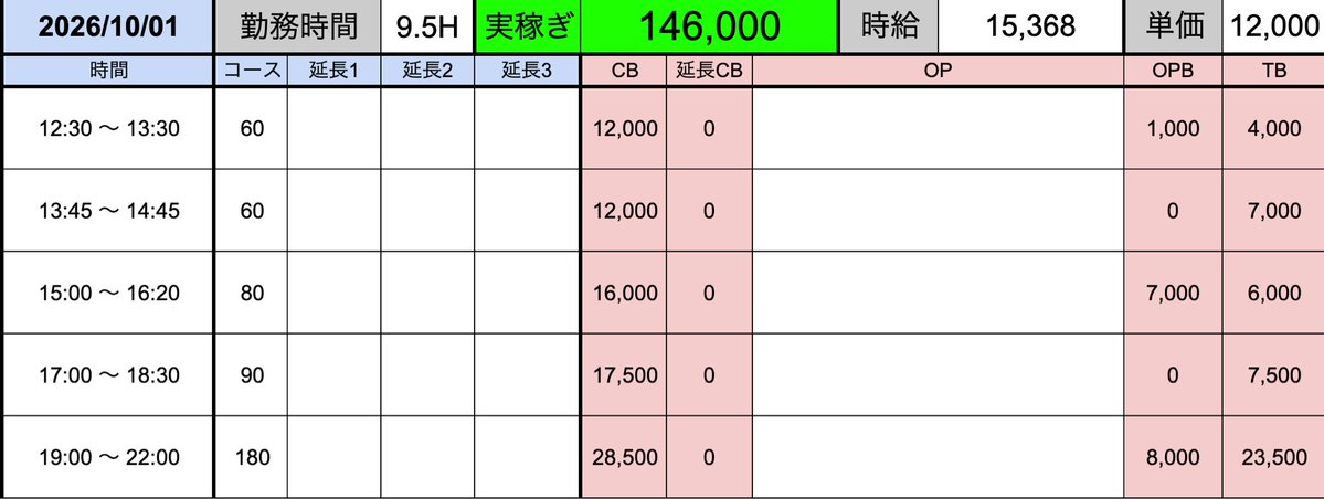 delice_0000's tweet photo. 1500
【デリス池袋店🚗】

🔥出戻り大歓迎！フルバック対象🔥

過去にデリスグループで在籍がある方もOK！

対象
・デリスグループに過去在籍していた方
・系列店を含め、これまで一度もフルバックを受け取っていない方 https://t.co/0HUOZ17t9A