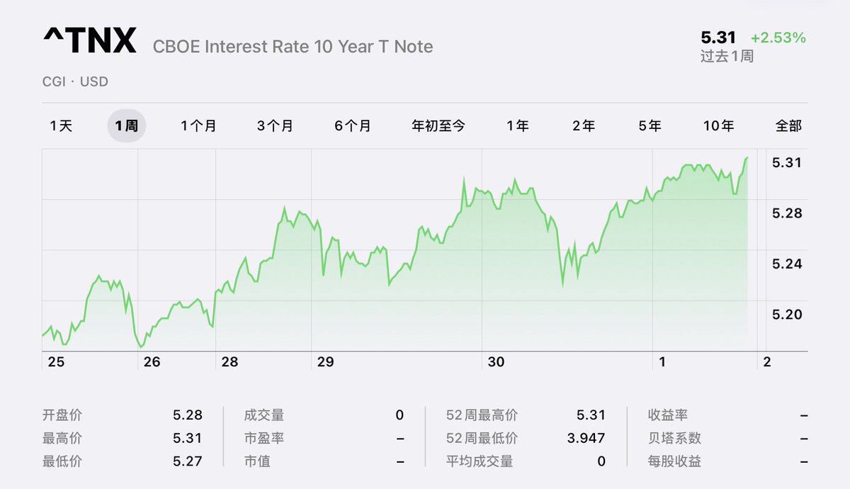 陶瑞 TaoRay 的图片 2