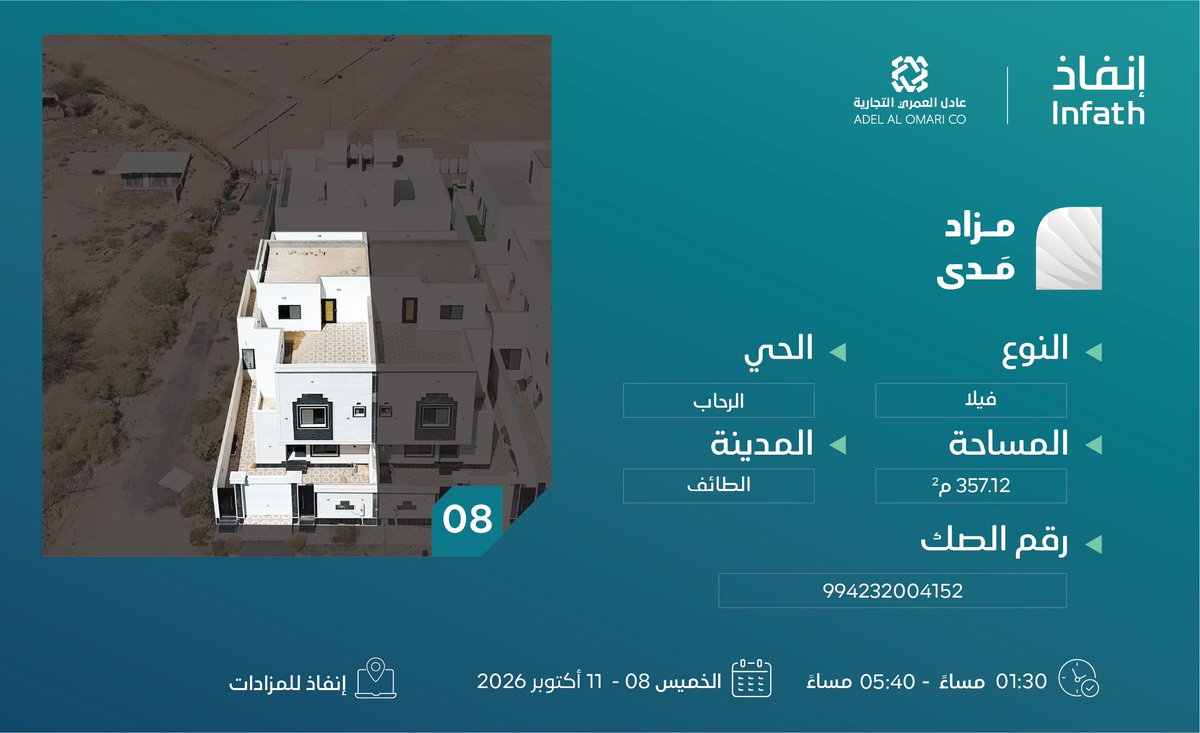 AdelAuctions's tweet photo. مزاد مَدى 

فيلا سكنية بحي الرحاب بمدينة الطائف 

إنفاذ للمزادات: https://t.co/JA2izGol1z

@infath_sa | @infathAuctions https://t.co/fuhgTSszOT