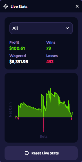 MaxWinBroer's tweet photo. sometimes you gotta take your losses after a win https://t.co/XTmjGXn1dR
